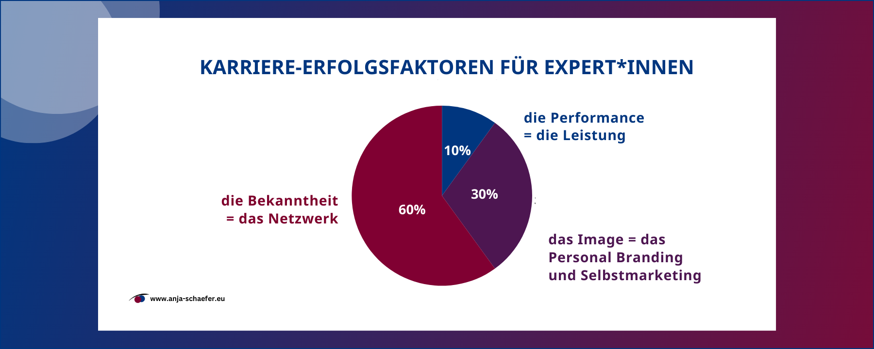 Grafik Wirksamkeit